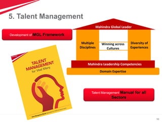 59
Development of MGL Framework
Talent Management Manual for all
Sectors
5. Talent Management
Domain Expertise
Mahindra Leadership Competencies
Mahindra Global Leader
Multiple
Disciplines
Winning across
Cultures
Diversity of
Experiences
 
