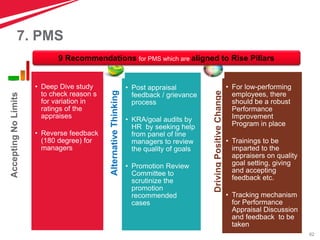 62
AcceptingNoLimits
• Deep Dive study
to check reason s
for variation in
ratings of the
appraises
• Reverse feedback
(180 degree) for
managers
AlternativeThinking
• Post appraisal
feedback / grievance
process
• KRA/goal audits by
HR by seeking help
from panel of line
managers to review
the quality of goals
• Promotion Review
Committee to
scrutinize the
promotion
recommended
cases
DrivingPositiveChange
• For low-performing
employees, there
should be a robust
Performance
Improvement
Program in place
• Trainings to be
imparted to the
appraisers on quality
goal setting, giving
and accepting
feedback etc.
• Tracking mechanism
for Performance
Appraisal Discussion
and feedback to be
taken
9 Recommendations for PMS which are aligned to Rise Pillars
7. PMS
 
