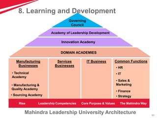 63
Mahindra Leadership University Architecture
8. Learning and Development
Governing
Council
Manufacturing
Businesses
Services
Businesses
IT Business Common Functions
• Strategy• Sourcing Academy
DOMAIN ACADEMIES
Rise Leadership Competencies Core Purpose & Values The Mahindra Way
Academy of Leadership Development
Innovation Academy
• HR
• Sales &
Marketing
• Finance
• IT• Technical
Academy
• Manufacturing &
Quality Academy
 