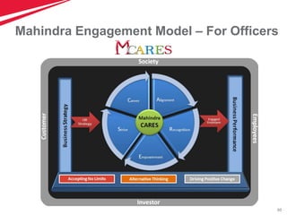 65
Mahindra Engagement Model – For Officers
 