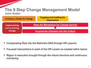 72
The 8 Step Change Management Model
 Incorporating Rise into the Mahindra DNA through HR Leavers
 Focused interventions in each of the HR Levers co-created within teams
 Rigour in execution brought through the robust structure and continuous
monitoring
Engaging and enabling the
Organization
Implementing
and Sustaining
Change Incorporate Changes into the Culture
Keep the Momentum for Change moving
Creating a climate for Change
John Kotter
 