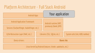 Making a Headless Android Device | PDF