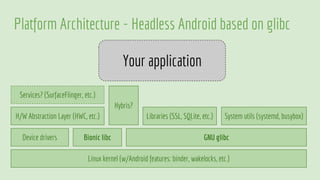 Making a Headless Android Device | PDF