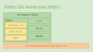 Making a Headless Android Device | PDF