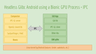 Making a Headless Android Device | PDF