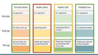 Making a Headless Android Device | PDF