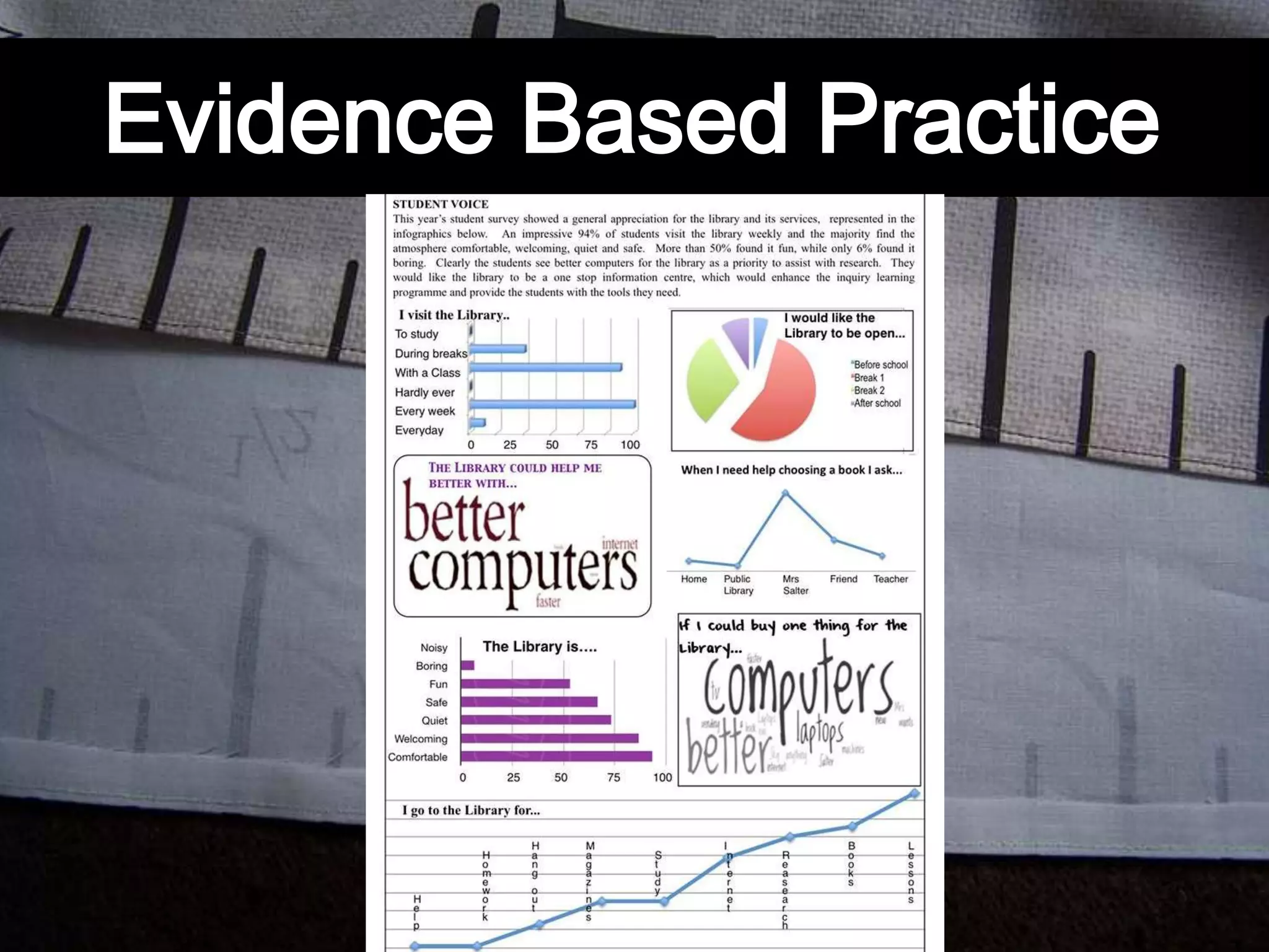 Evidence Based Practice
 