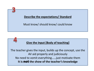 Describe the expectations/ Standard
Must know/ should know/ could know
Give the Input [Body of teaching]
The teacher gives the input, builds up the concept, use the
AV aid properly and judiciously
No need to vomit everything……just motivate them
It is not the show of the teacher’s knowledge
 