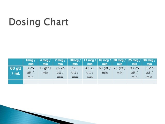 a levophed drip levophed drip chart