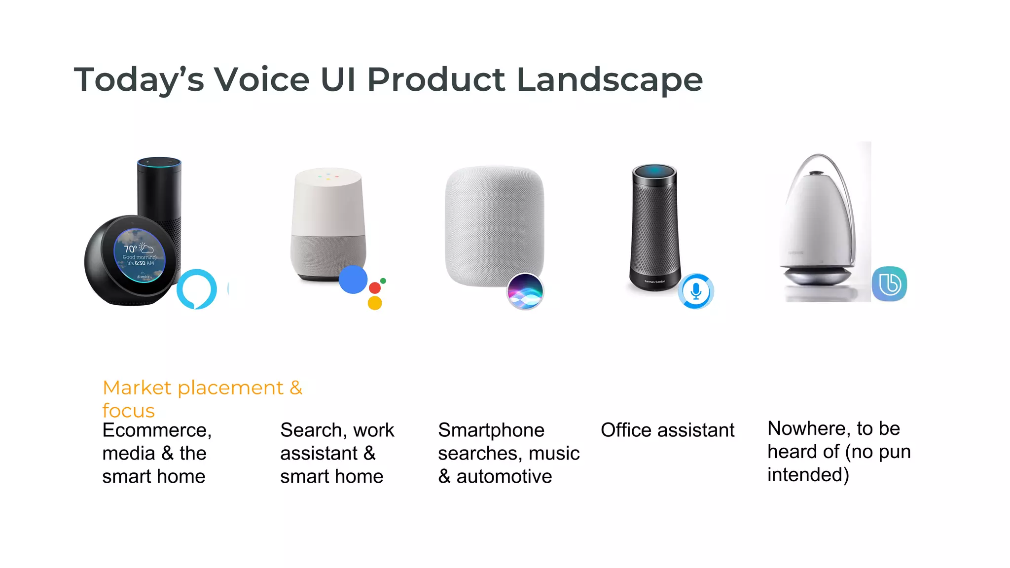 Ecommerce,
media & the
smart home
Smartphone
searches, music
& automotive
Search, work
assistant &
smart home
Office assistant Nowhere, to be
heard of (no pun
intended)
Market placement &
focus
 