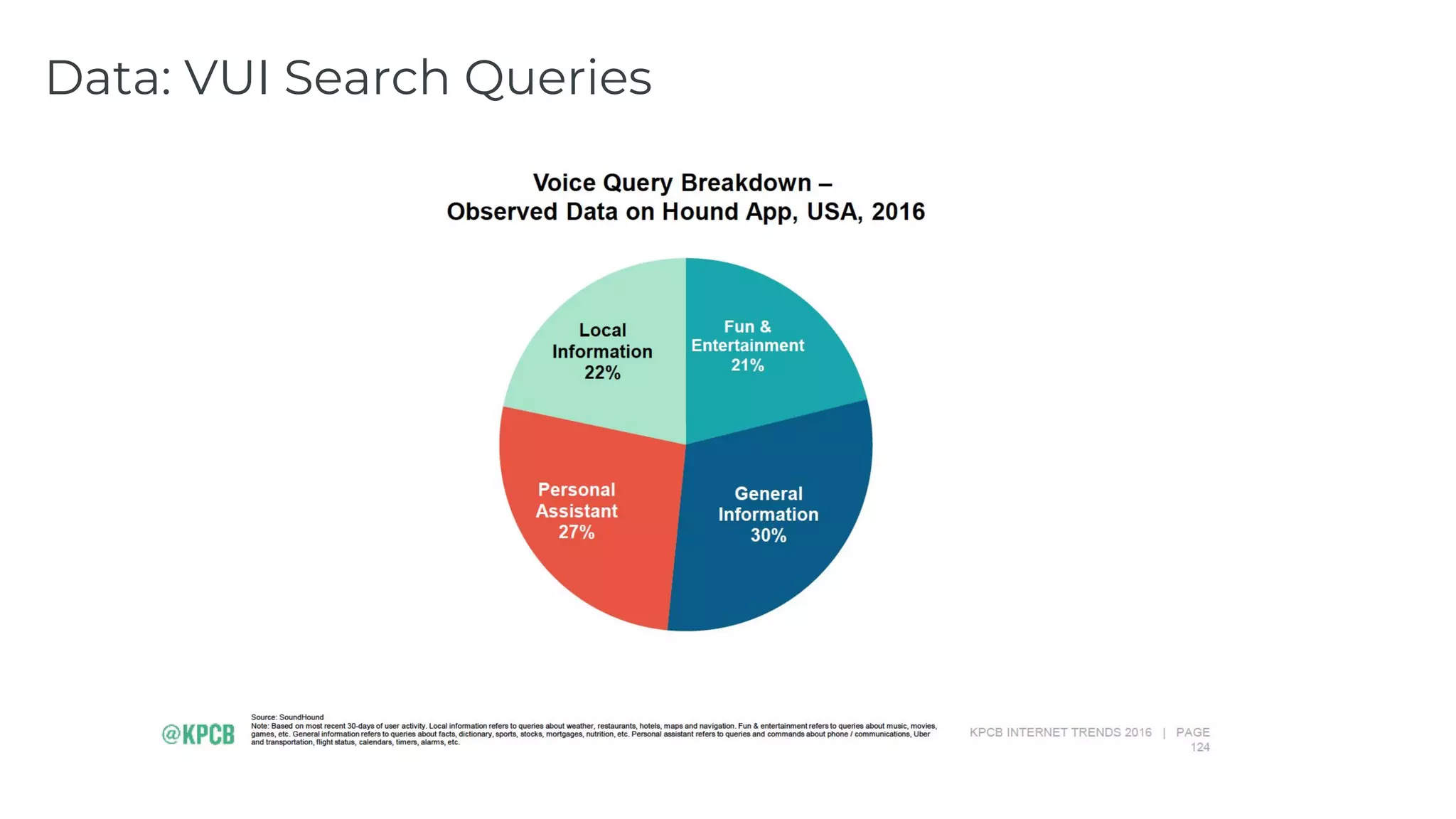 Data: VUI Search Queries
 