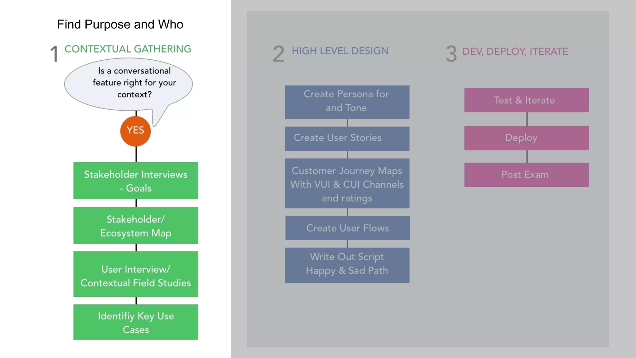 Find Purpose and Who
 