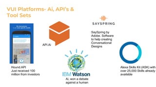 Alexa Skills Kit (ASK) with
over 25,000 Skills already
available
SaySpring by
Adobe. Software
to help creating
Conversational
Designs
API.Ai
Hound.API
Just received 100
million from investors
Ai, won a debate
against a human
 