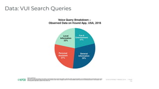 Data: VUI Search Queries
 