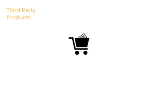 Third Party
Products
 