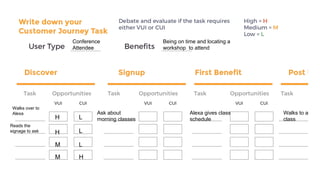 H L
L
L
H
M
M H
Conference
Attendee
Being on time and locating a
workshop to attend
Walks over to
Alexa Ask about
morning classes
Reads the
signage to ask
Alexa gives class
schedule
Walks to a
class
 