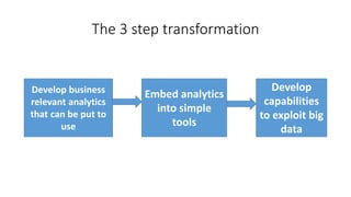 The 3 step transformation
Develop business
relevant analytics
that can be put to
use
Embed analytics
into simple
tools
Develop
capabilities
to exploit big
data
 