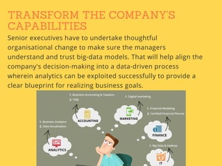 TRANSFORM THE COMPANY'S
CAPABILITIES
Senior executives have to undertake thoughtful
organisational change to make sure the managers
understand and trust big-data models. That will help align the
company's decision-making into a data-driven process
wherein analytics can be exploited successfully to provide a
clear blueprint for realizing business goals.
 