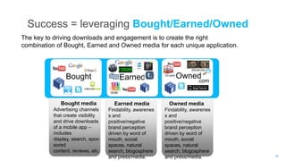 Success = leveraging Bought/Earned/Owned
The key to driving downloads and engagement is to create the right
combination of Bought, Earned and Owned media for each unique application.


                                                                        Storefronts


               Bought                     Earned           On-pack
                                                                     Owned
                                                                            .com

                                    WOM



             Bought media            Earned media            Owned media
          Advertising channels     Findability, awarenes   Findability, awarenes
          that create visibility   s and                   s and
          and drive downloads      positive/negative       positive/negative
          of a mobile app –        brand perception        brand perception
          includes                 driven by word of       driven by word of
          display, search, spon    mouth, social           mouth, social
          sored                    spaces, natural         spaces, natural
          content, reviews, etc.   search, blogosphere     search, blogosphere
                                   and press/media.        and press/media.           23
 