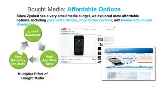 Bought Media: Affordable Options
   Since Zynked has a very small media budget, we explored more affordable
   options, including paid video demos, incentivized reviews, and banner ads on app
   directories.
         Lots of
        Downloads




  Easy                 High
                      High
Discovery           App Store
For Users             App
                       Rank
                      Store
    Multiplier Effect Rank
                      of
      Bought Media

                                                                                      26
 