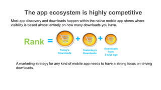 The app ecosystem is highly competitive
Most app discovery and downloads happen within the native mobile app stores where
visibility is based almost entirely on how many downloads you have.




        Rank =                           +                 +
                                                               Downloads
                              Today’s        Yesterday’s
                                                                  from
                             Downloads       Downloads
                                                               2 days ago


   A marketing strategy for any kind of mobile app needs to have a strong focus on driving
   downloads.
 