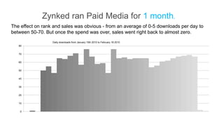 Zynked ran Paid Media for 1 month.
The effect on rank and sales was obvious - from an average of 0-5 downloads per day to
between 50-70. But once the spend was over, sales went right back to almost zero.
                  Daily downloads from January 15th 2010 to February 18 2010
   80


   70


   60


   50


   40


   30


   20


   10


    0
 