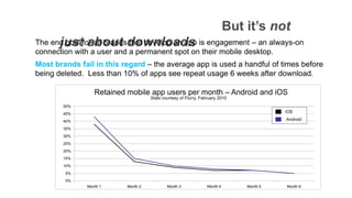 But it’s not
       just about downloads
The end goal for all brands that develop an app is engagement – an always-on
connection with a user and a permanent spot on their mobile desktop.
Most brands fail in this regard – the average app is used a handful of times before
being deleted. Less than 10% of apps see repeat usage 6 weeks after download.

                 Retained mobile app users per month – Android and iOS
                                    Stats courtesy of Flurry, February 2010
        50%
        45%                                                                              iOS

        40%                                                                              Android

        35%
        30%
        25%
        20%
        15%
        10%
        5%
        0%
              Month 1     Month 2           Month 3              Month 4       Month 5   Month 6
 