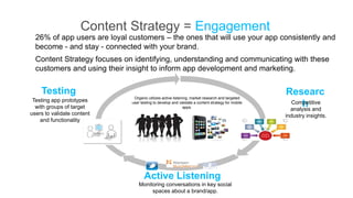 Content Strategy = Engagement
  26% of app users are loyal customers – the ones that will use your app consistently and
  become - and stay - connected with your brand.
  Content Strategy focuses on identifying, understanding and communicating with these
  customers and using their insight to inform app development and marketing.


    Testing                                                                                        Researc
                               Organic utilizes active listening, market research and targeted
 Testing app prototypes
  with groups of target
                              user testing to develop and validate a content strategy for mobile
                                                             apps.                                      h and
                                                                                                    Competitive
                                                                                                    analysis
users to validate content                                                                          industry insights.
    and functionality




                                     Active Listening
                                  Monitoring conversations in key social
                                       spaces about a brand/app.
 