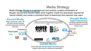 Media Strategy
     Media Strategy results in a well-planned and carefully curated combination of
                      = Downloads
     Bought, Earned and Owned media which together create the downloads required for
     natural visibility and create a consistent level of awareness that captures new users.

  Earned Media                                                                                             Bought Media
                                                                                                           Targeted mobile advertising
 Blogs, Directories, email, PR        Organic utilizes active listening, market research and targeted
                                     user testing to develop and validate a content strategy for mobile   campaigns generate the high-
  and other earned channels                                         apps.                                 volume downloads required to
promote awareness and brand
                                                                                                                  achieve rank.
          advocacy.




                                                                 .com
                                                  Owned Media
                                 Brand Web site, branded content and social spaces
                                   support natural search visibility and awareness.
 