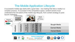 The Mobile Application Lifecycle
A successful mobile app starts with a good idea – but making that idea a reality is a
complex process. To succeed in this competitive space, content owners must
understand the full extent of the mobile app lifecycle, from content strategy to post-
launch marketing.               Usability Testing
             Content Strategy
                                                                                  Results
                                                                                 applied to
  Research                                                                      dev. process




                                       Development




                                                                                    Launch Plan
                                                                                                            Bought Media
                         Validation




                                                      Beta Testing

                                                                     Dev & QA
                                        Design &
              Ideation




                                                                                                            Earned Media
                                                                                                            Owned Media
                                      Pre-launch Content Strategy                                 Post-launch Media Strategy


                                                     Active Listening &
                                                          Analysis
 