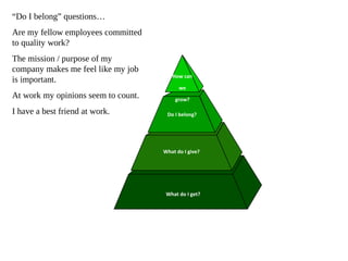 “Do I belong” questions…
Are my fellow employees committed
to quality work?
The mission / purpose of my
company makes me feel like my job
is important.
At work my opinions seem to count.
I have a best friend at work.

How can
we
grow?
Do I belong?

What do I give?

What do I get?

 