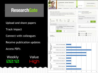 Upload and share papers 
Track impact 
Connect with colleagues 
Receive publication updates 
Access PDFs 
Weekly 
Value 
0...