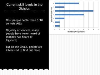 Current skill levels in the 
Division 
Most people better than 5/10 
on web skills 
Majority of services, many 
people hav...