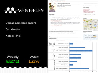 Upload and share papers 
Collaborate 
Access PDFs 
Weekly 
00:10 
Value 
Low 
 