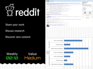 Share your work 
Discuss research 
Discover new content 
Weekly 
00:10 
Value 
Medium 
 