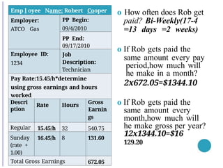Emp l oyee Name: Robert Cooper
Employer:
ATCO Gas
PP Begin:
09/4/2010
PP End:
09/17/2010
Employee ID:
1234
Job
Description:
Technician
Pay Rate:15.45/h*determine
using gross earnings and hours
worked
Descri
ption
Rate Hours
Gross
Earnin
gs
Regular 15.45/h 32 540.75
Sunday
(rate +
1.00)
16.45/h 8 131.60
Total Gross Earnings 672.05
o How often does Rob get
paid? Bi-Weekly(17-4
=13 days =2 weeks)
o If Rob gets paid the
same amount every pay
period,how much will
he make in a month?
2x672.05=$1344.10
o If Rob gets paid the
same amount every
month,how much will
he make gross per year?
12x1344.10=$16
129.20
 