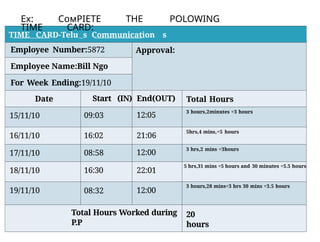 .
TIME CARD-Telu s Communication s
Employee Number:5872 Approval:
Employee Name:Bill Ngo
For Week Ending:19/11/10
Date Start (IN) End(OUT) Total Hours
15/11/10 09:03 12:05
3 hours,2minutes =3 hours
16/11/10 16:02 21:06
5hrs,4 mins,=5 hours
17/11/10 08:58 12:00
3 hrs,2 mins =3hours
18/11/10 16:30 22:01
5 hrs,31 mins =5 hours and 30 minutes =5.5 hours
19/11/10 08:32 12:00
3 hours,28 mins=3 hrs 30 mins =3.5 hours
Total Hours Worked during
P.P
Ех: СомРІЕТЕ ТНЕ POLOWING
TIМЕ CARD:
20
hours
 