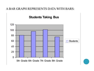 A BAR GRAPH REPRESENTS DATAWITH BARS:
Students Taking Bus
5th Grade 6th Grade 7th Grade 8th Grade
□ Students
 