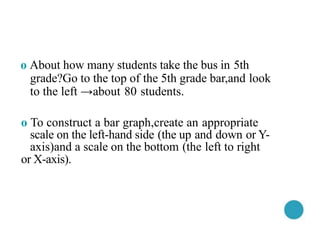 o About how many students take the bus in 5th
grade?Go to the top of the 5th grade bar,and look
to the left →about 80 students.
o To construct a bar graph,create an appropriate
scale on the left-hand side (the up and down or Y-
axis)and a scale on the bottom (the left to right
or X-axis).
 