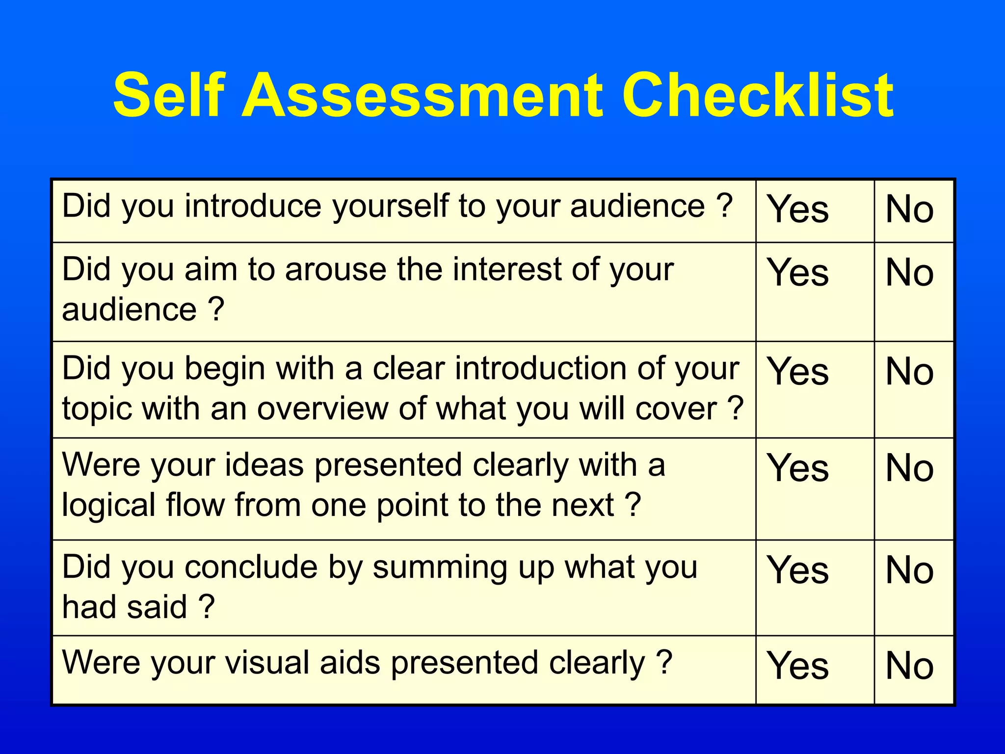 Self Assessment Checklist
Did you introduce yourself to your audience ? Yes No
Did you aim to arouse the interest of your
audience ?
Yes No
Did you begin with a clear introduction of your
topic with an overview of what you will cover ?
Yes No
Were your ideas presented clearly with a
logical flow from one point to the next ?
Yes No
Did you conclude by summing up what you
had said ?
Yes No
Were your visual aids presented clearly ? Yes No
 