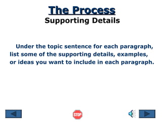 The ProcessThe Process
Supporting Details
Under the topic sentence for each paragraph,
list some of the supporting details, examples,
or ideas you want to include in each paragraph.
 