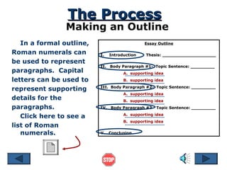 The ProcessThe Process
Making an Outline
In a formal outline,
Roman numerals can
be used to represent
paragraphs. Capital
letters can be used to
represent supporting
details for the
paragraphs.
Click here to see a
list of Roman
numerals.
Essay Outline
I. Introduction Thesis: ____________________
II. Body Paragraph #1- Topic Sentence: _________
A. supporting idea
B. supporting idea
III. Body Paragraph #2- Topic Sentence: _________
A. supporting idea
B. supporting idea
IV. Body Paragraph #3- Topic Sentence: _________
A. supporting idea
B. supporting idea
V. Conclusion
 