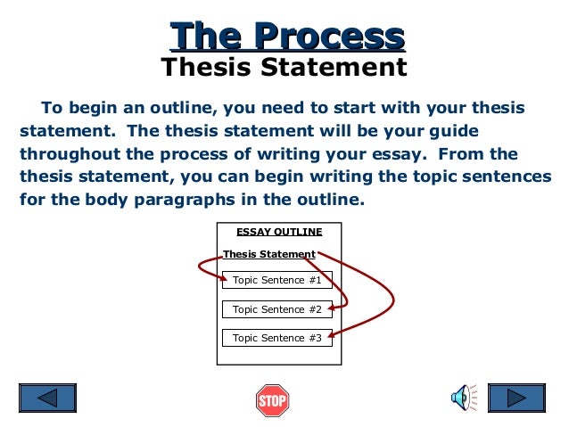 thesis statement guide