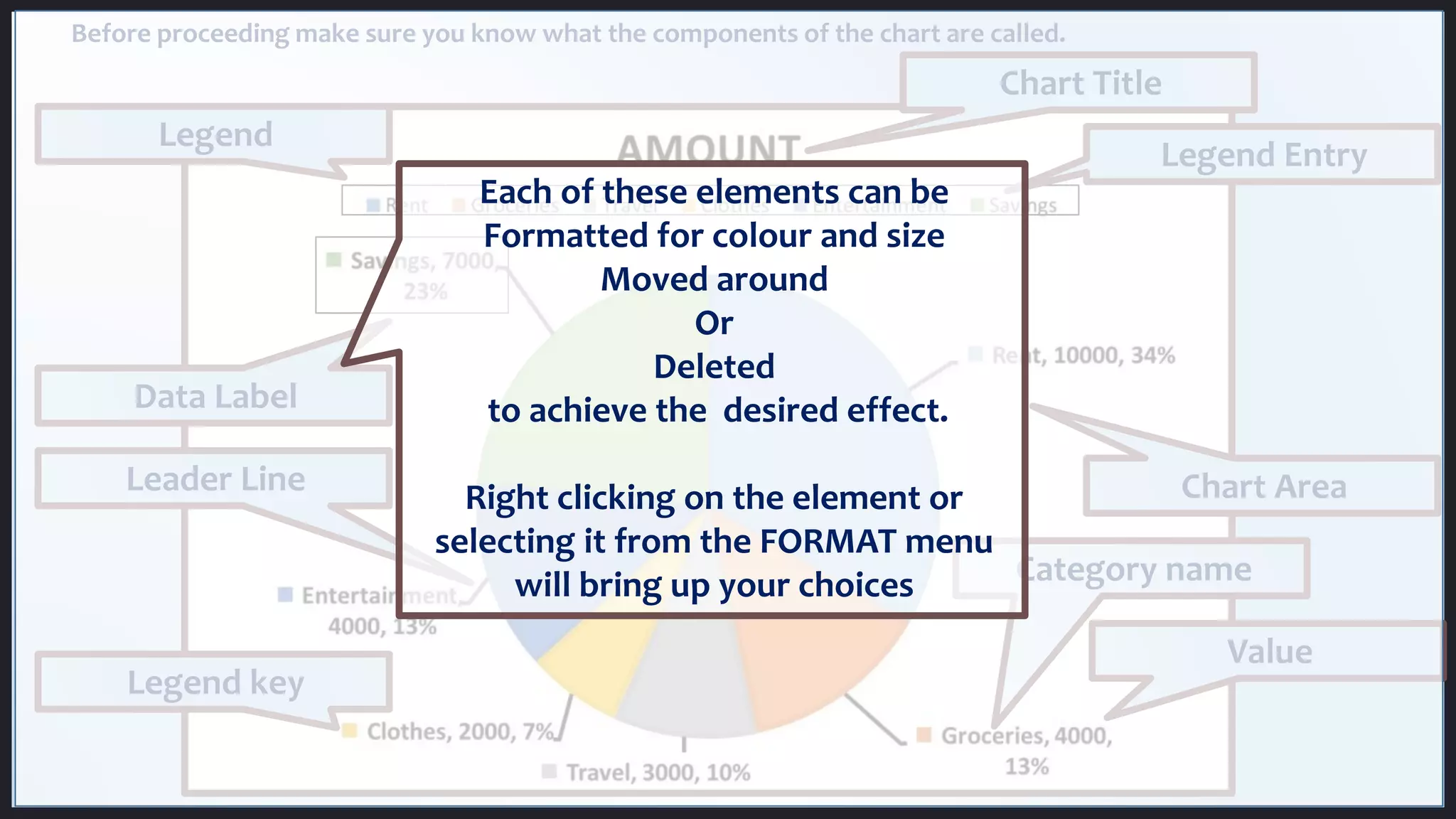 Chart Title
Before proceeding make sure you know what the components of the chart are called.
Legend
Data Label
Leader Line Chart Area
Legend Entry
Legend key
Category name
Value
Each of these elements can be
Formatted for colour and size
Moved around
Or
Deleted
to achieve the desired effect.
Right clicking on the element or
selecting it from the FORMAT menu
will bring up your choices
 