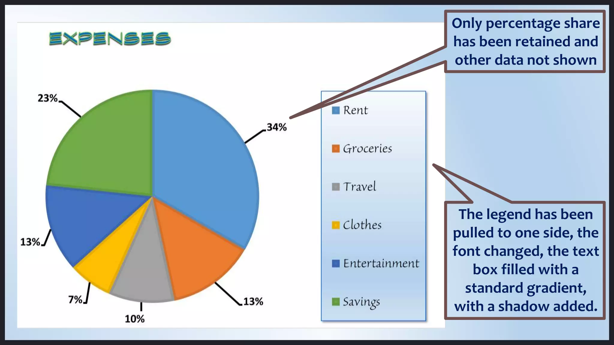 The legend has been
pulled to one side, the
font changed, the text
box filled with a
standard gradient,
with a shadow added.
Only percentage share
has been retained and
other data not shown
 