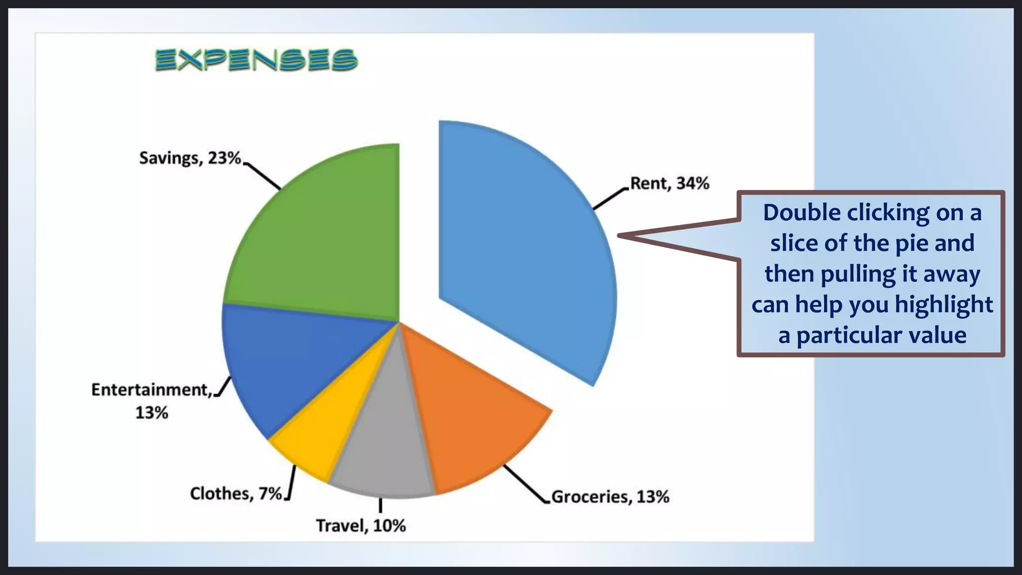 Double clicking on a
slice of the pie and
then pulling it away
can help you highlight
a particular value
 