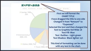 First we will format the
CHART TITLE
I have dragged the title to one side
Changed it from “Amount” to
“Expenses”
Selected the text and then changed the
font to Graphite Std Wide 28
Text Fill- Blue
Text Outline – Light green
Text Shadow- Black lighter 25%
This kind of formatting can be done
with any text in the chart.
 