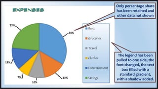 The legend has been
pulled to one side, the
font changed, the text
box filled with a
standard gradient,
with a shadow added.
Only percentage share
has been retained and
other data not shown
 