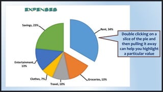 Double clicking on a
slice of the pie and
then pulling it away
can help you highlight
a particular value
 