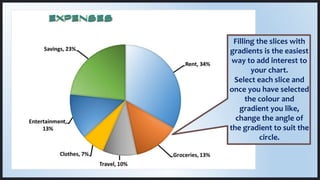 Filling the slices with
gradients is the easiest
way to add interest to
your chart.
Select each slice and
once you have selected
the colour and
gradient you like,
change the angle of
the gradient to suit the
circle.
 